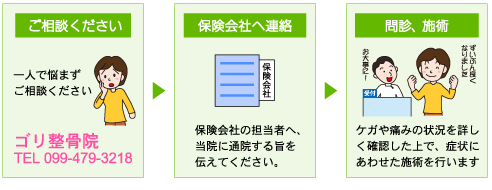 鹿児島県志布志市　ゴリ整骨院